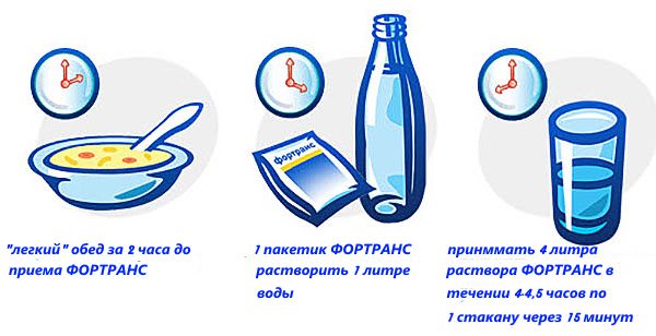 Збираємося на огляд до проктолога