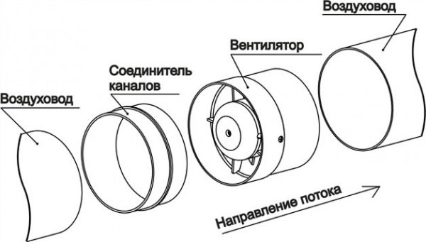 Вентиляція в підвалі приватного будинку