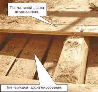 Як побудувати хороший курник на 20, 30, 100 курей