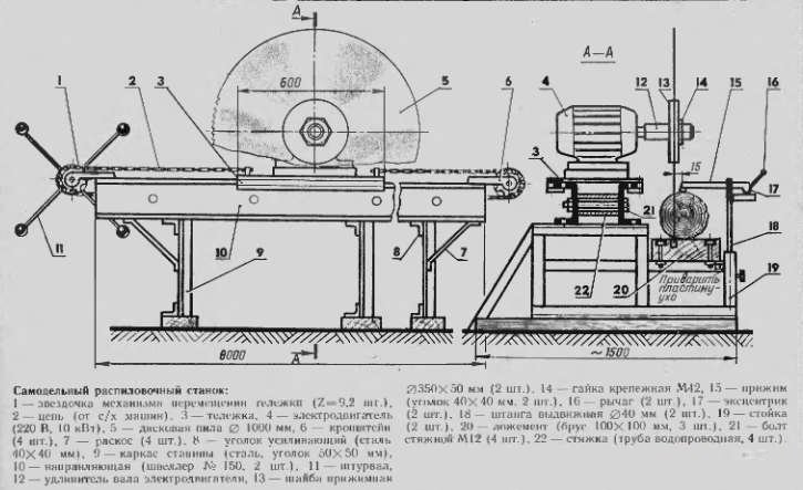 Стрічкова пилорама своїми руками: креслення, відео
