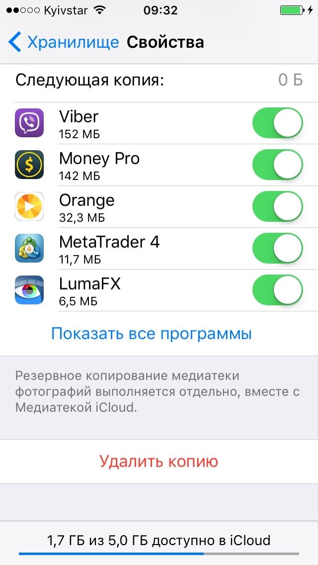 Резервна копія iPhone/iPad: вміст копії iTunes і iCloud, 3 способи створення резервних копій і як ними керувати