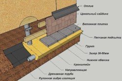 Обробка пальового фундаменту: теплоізоляція, облицювання