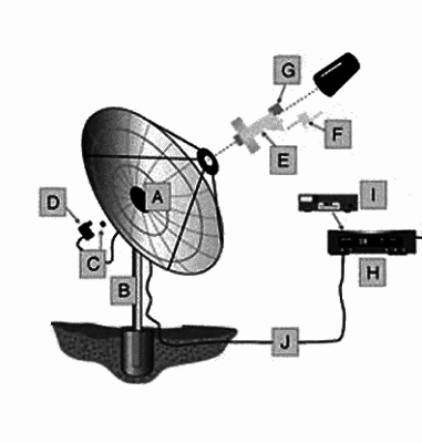 Ремонт супутникових антен своїми руками: пристрій і налаштування