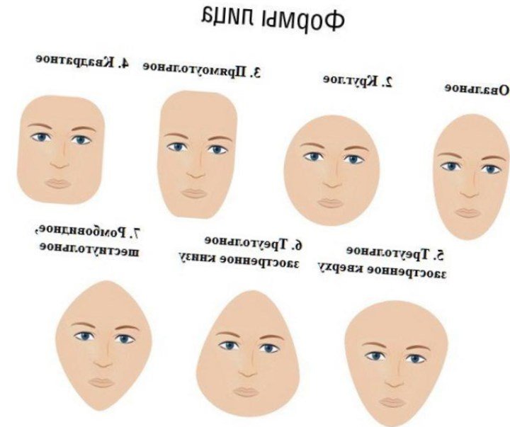 Зачіски для обличчя круглої форми
