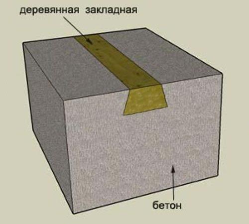 Виготовлення та встановлення бетонних стовпів для паркану