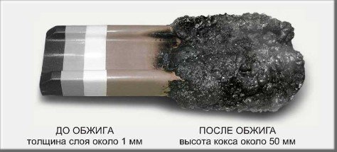 Вогнезахисна фарба по металу
