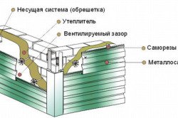 Обшивка балкона сайдингом зовні: докладна інструкція, як зробити своїми руками (відео)