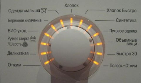 Вибираємо кращу пральну машину по співвідношенню ціна якість Вибираємо кращу пральну машину по співвідношенню ціна якість