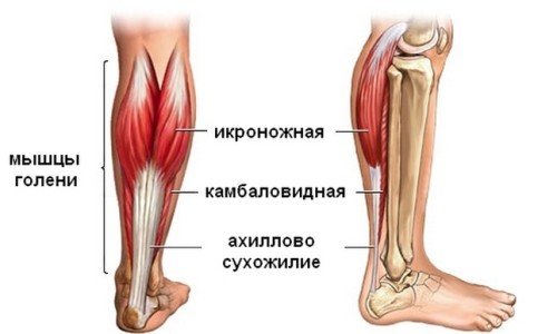 Операція на ахілловом сухожиллі