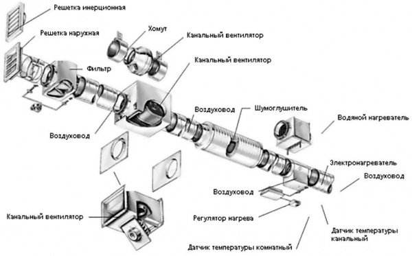 Як зробити вентиляцію в ванній і туалеті