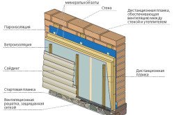 Оббивка будинку сайдингом своїми руками: інструменти, матеріали, етапи (фото і відео)