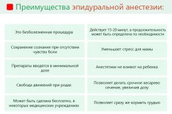 Епідуральна анестезія: техніка і побічні ефекти