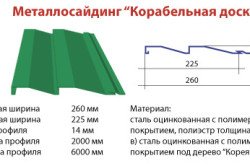 Види металосайдингу і їх характеристики