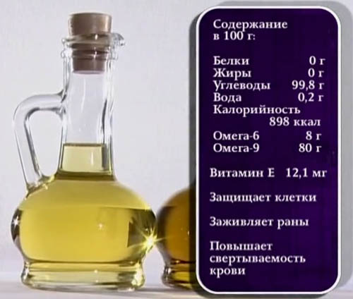 Оливкова олія при геморої   застосування та лікування