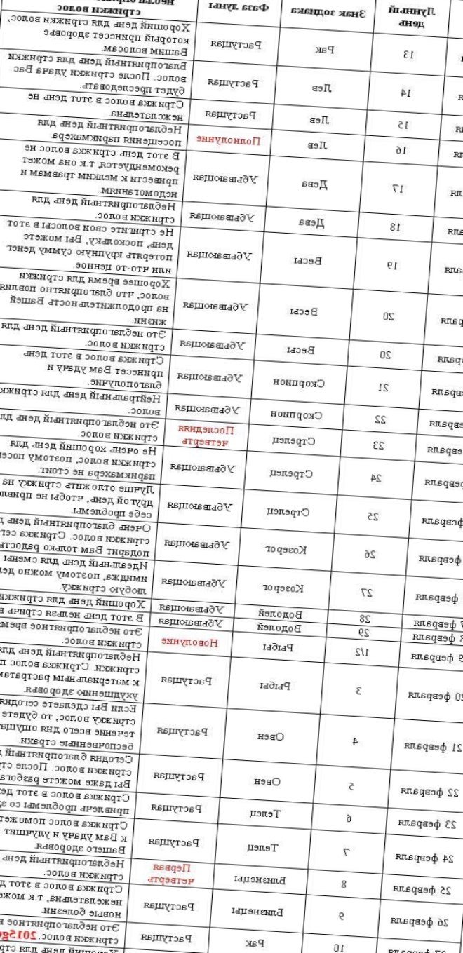 Стрижки волосся за місячним календарем