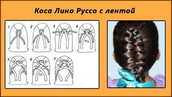 Плетіння волосся на довгі і середні волосся: схеми та фото