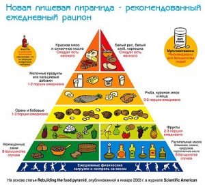 Міцний організм — здорові і красиві нігті