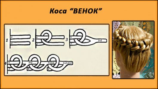 Зачіски з плетінням: покрокова інструкція, фото, відео