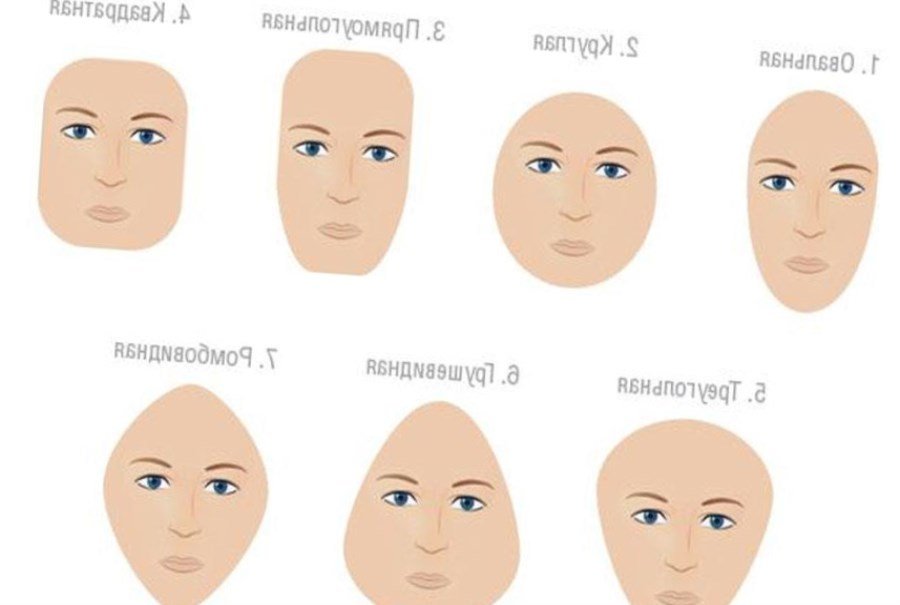 Підбір стрижки за формою обличчя