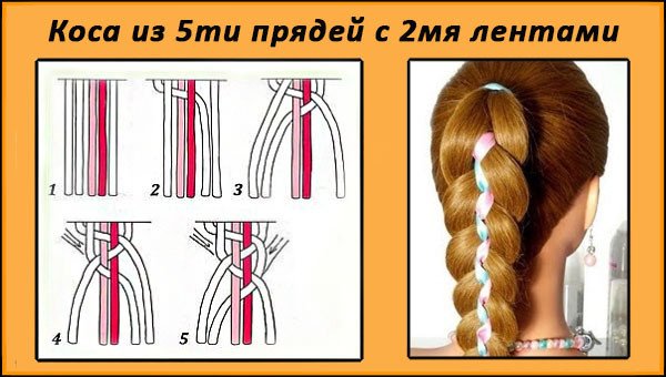Плетіння волосся на довгі і середні волосся: схеми та фото
