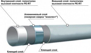 Водяні теплі підлоги – технологія монтажу, схеми укладання і вибір труб