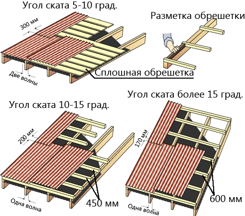 Укладання ондуліна своїми руками