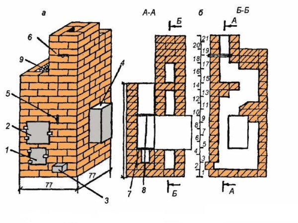 Піч для лазні з цегли своїми руками: вибір порядовки, етапи кладки