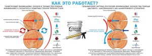 Герметик для бруса – основні типи та особливості нанесення