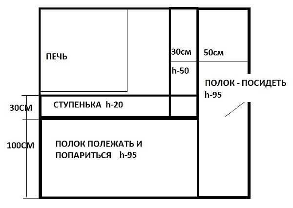 Планування лазні на ділянці і всередині: розміри парилки, мийною