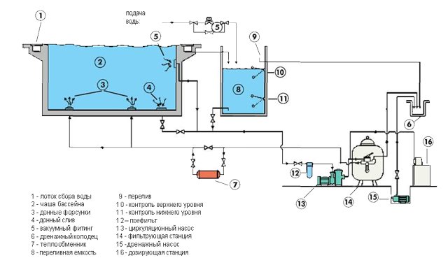 Система фільтрації води в басейні: типи та обладнання