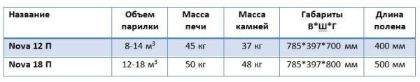 Піч Вира для лазні та сауни, характеристики, опис, фото