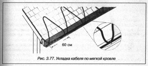 Обігрів даху своїми руками.