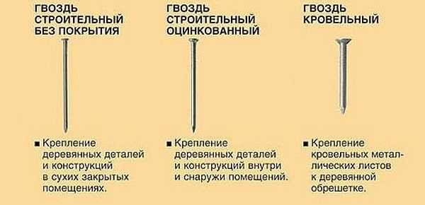 Кріплення для лазні та сауни: цвяхи, саморізи, шурупи, способи кріплення вагонки, дюбеля і анкера для піноблоків