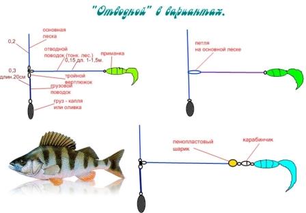 Як ловити рибу на отводный повідець