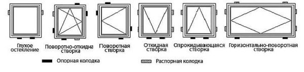 Установка деревяних і ПВХ вікон своїми руками: розміри, вимірювання, монтаж, фото та відео матеріали