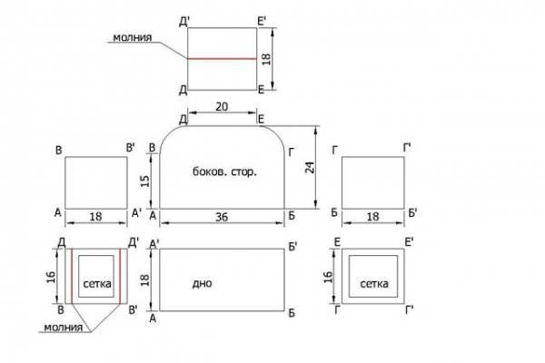 Сумка переноска для собак: огляд різновидів