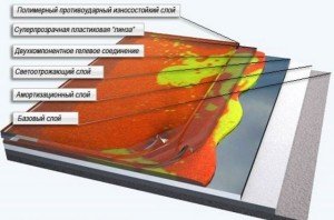 3д підлоги   технологія виготовлення своїми руками