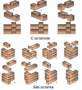 Як побудувати деревяний будинок: види фундаментів, особливості будівництва з брусу