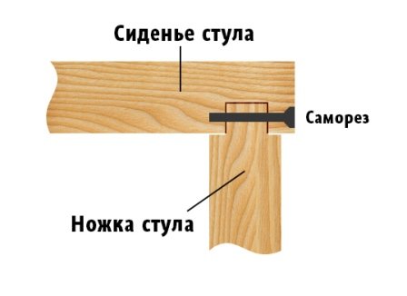 Як зробити стілець своїми руками?