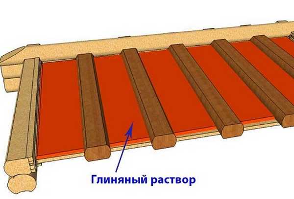 Пароізоляція в бані: стеля і стіни, матеріали для пароізоляції, відео