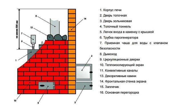 Печі Теклар: створені для російської лазні, огляд, відгуки