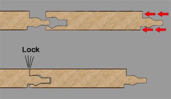Причини скрипу підлогового ламінату Причини скрипу підлогового ламінату