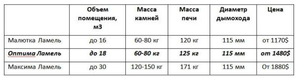 Печі Ферінгер: для лазні та сауни, огляд, технічні характеристики, ціни, відгуки