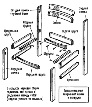 Як зробити стілець своїми руками?