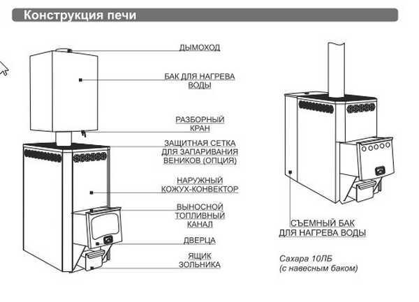 Печі для лазні «Теплодар»: огляд та відгуки