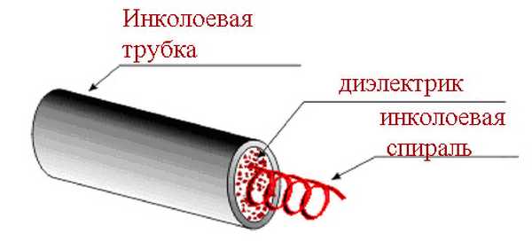 Інфрачервона сауна: користь і шкода, випромінювачі та протипоказання