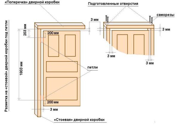 Установка дверних коробок своїми руками: розміри, збірка, підгонка, врізка петель, кріплення