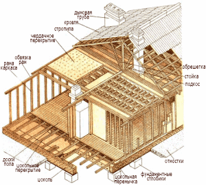 Каркасний будинок з бруса: вибір матеріалу, складання та обшивка каркаса