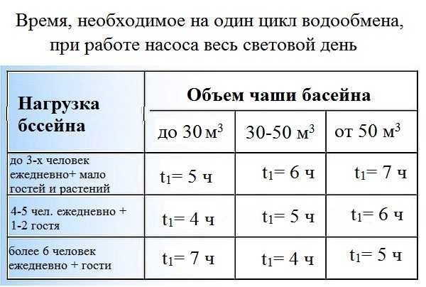 Система фільтрації води в басейні: типи та обладнання