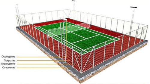 Тенісний корт: визначення розмірів і тонкощі будівництва